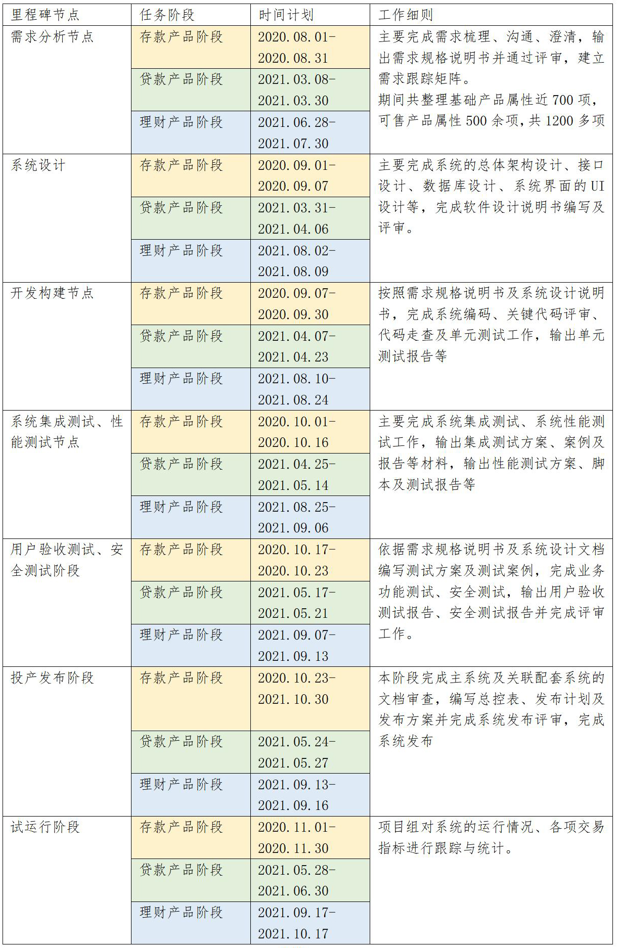 87、三湘银行：基于中台架构的产品标准化体系建设_01.jpg