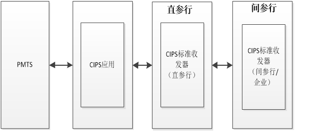 99、江苏银行：CIPS标准收发器助力跨境收付再提速474.png