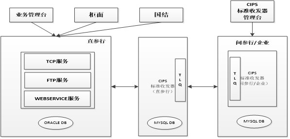 99、江苏银行：CIPS标准收发器助力跨境收付再提速502.png