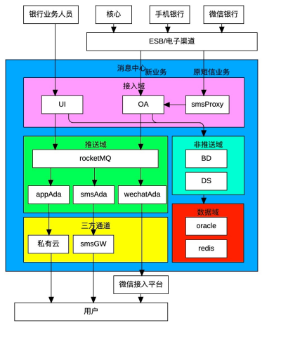 1634551029120148.png 107、乌鲁木齐银行:消息推送平台708.png
