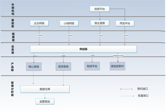 1634551733248332.png 109、上海华瑞银行:助力产业链转型升级,服务小微企业实体经济----华瑞银行“瑞e仓”产品551.png