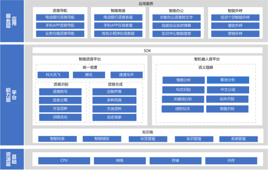 111、北京银行：“京灵”智能语音机器人平台693.png