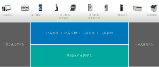 113.2 龙江银行“1 1”服务提升项目611.png