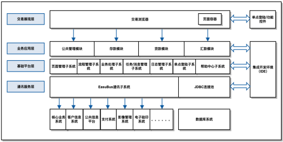 113.2 龙江银行“1 1”服务提升项目1154.png