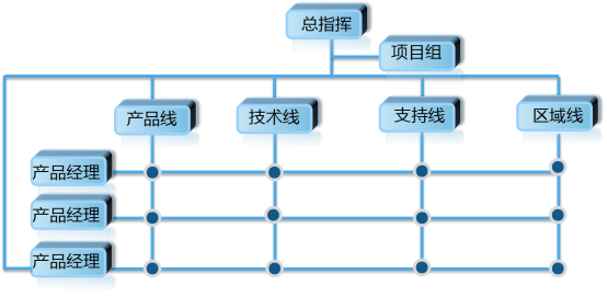 113.2 龙江银行“1 1”服务提升项目2720.png