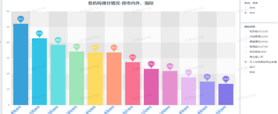 1634553706293845.png 114、齐鲁银行:运营检查工作数字化转型1204.png