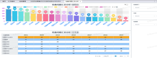 1634553720803368.png 114、齐鲁银行:运营检查工作数字化转型1206.png
