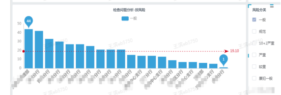 1634553724891189.png 114、齐鲁银行:运营检查工作数字化转型1209.png
