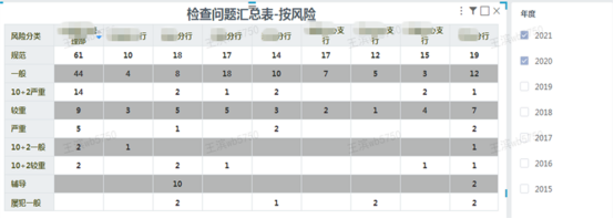 1634553729124002.png 114、齐鲁银行:运营检查工作数字化转型1211.png