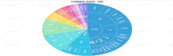 1634553733259150.png 114、齐鲁银行:运营检查工作数字化转型1213.png