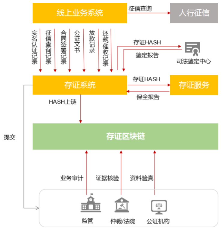 1634634320537848.png 截屏2021-10-19 下午5.04.26.png