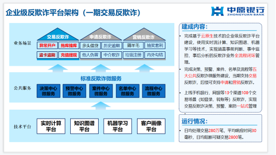 120、中原银行：企业级反欺诈平台项目1931.png