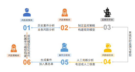 120、中原银行：企业级反欺诈平台项目2443.png