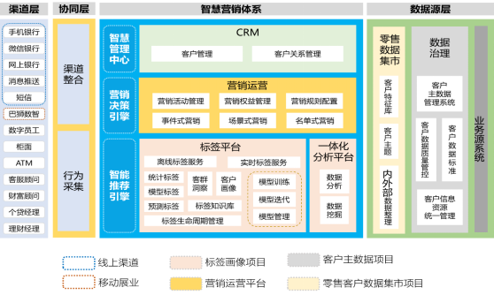 124、重庆银行：基于大数据精准画像的线上渠道“适老化”创新实践1815.png