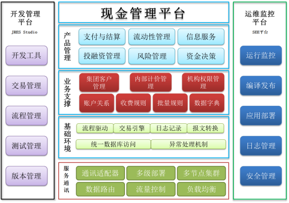 128、厦门银行：企业现金管理系统884.png