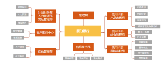 1634642823335888.png 127、厦门银行:美团无界卡2767.png