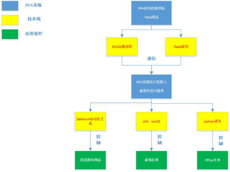 1666076784490008.png image.png
