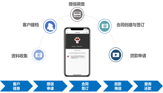 线上贷款平台