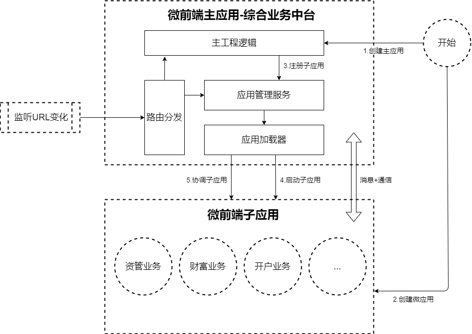 1686127152744209.png 图片2.png