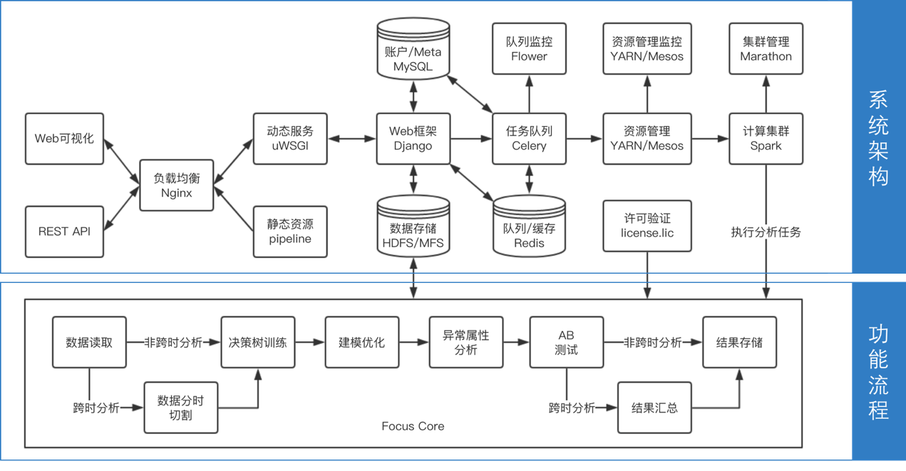 1695797041420616.png 图片3.png