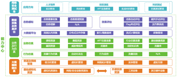 1695867545651423.png 45、湖南农信:网络安全实训平台建设5572.png