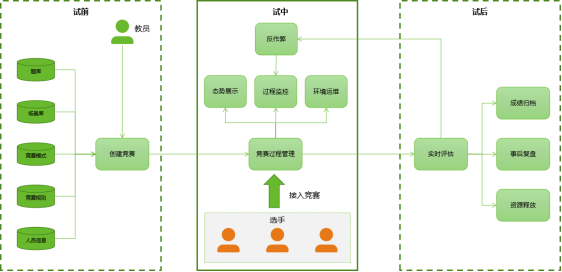 1695867884777154.png 45、湖南农信:网络安全实训平台建设6851.png