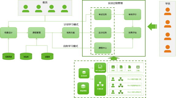 1695869051413940.png 45、湖南农信:网络安全实训平台建设7062.png