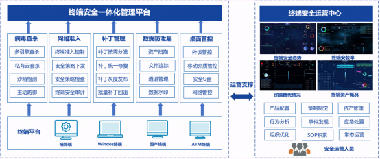 46、湖南农信：终端安全一体化管理平台建设3997.png