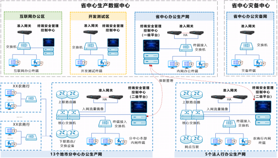 46、湖南农信：终端安全一体化管理平台建设4326.png