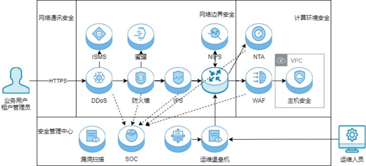 图片 7.png