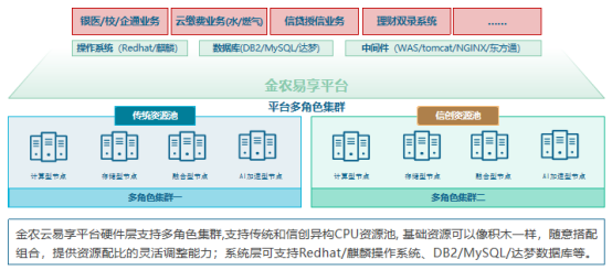 【简】53、安徽省联社：金农云易享平台1189.png