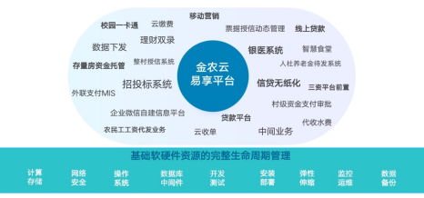 【简】53、安徽省联社：金农云易享平台3450.png