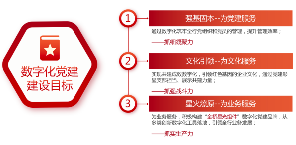 1696661287620729.png 【简】55、江南农村商业银行:数字化党建项目227.png