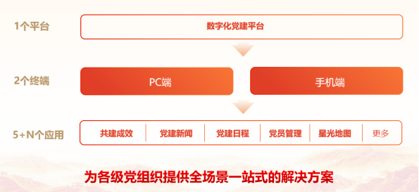 1696661296841838.png 【简】55、江南农村商业银行:数字化党建项目459.png