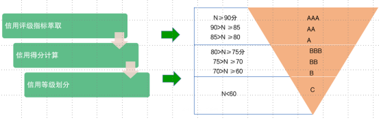 1696661787198670.png 【简】57、福建农信:打造银农合作平台一体化服务模式助力新农主体发展1273.png