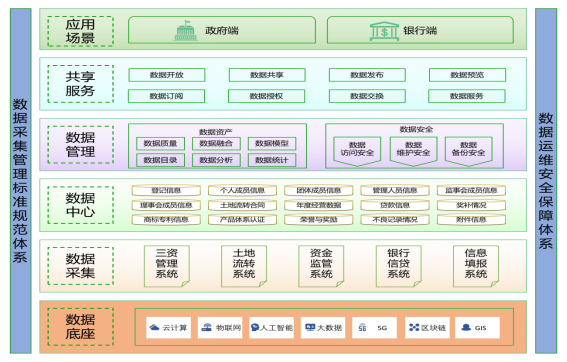 1696661803978069.png 【简】57、福建农信:打造银农合作平台一体化服务模式助力新农主体发展2203.png