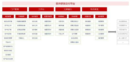 1696662035229662.png 【简】58、福建农信:软件研发交付体系项目802.png