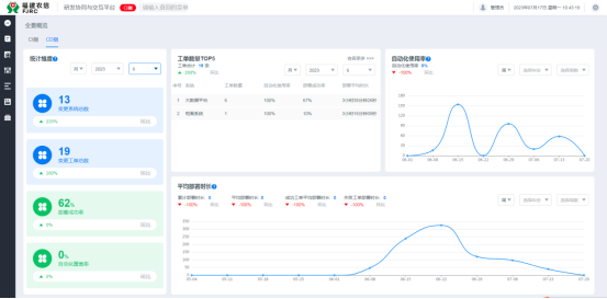 1696662074625459.png 【简】58、福建农信:软件研发交付体系项目2594.png