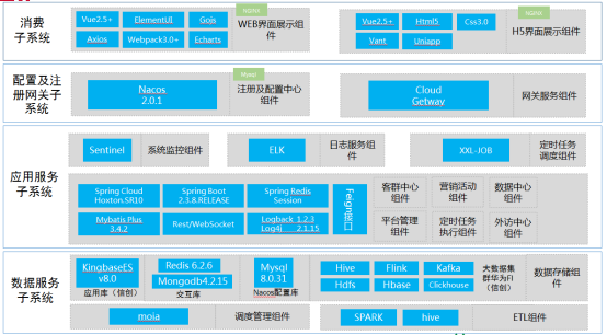 【简】60、福建农信：数字智能客户营销决策系统1629.png