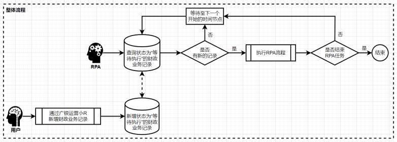 1696908719333368.png image.png
