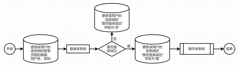 1696908733978105.png image.png