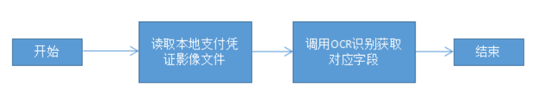 1696908808613517.png image.png
