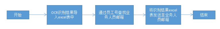 1696908818518153.png image.png