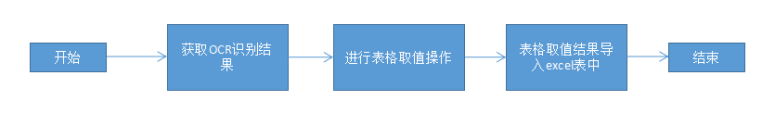 1696908826716343.png image.png