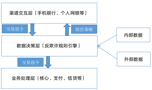 238、附件：案例及活动申报表（梅州客商银行）2233.png