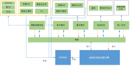 238、附件：案例及活动申报表（梅州客商银行）2516.png
