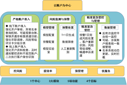 238、附件：案例及活动申报表（梅州客商银行）3311.png