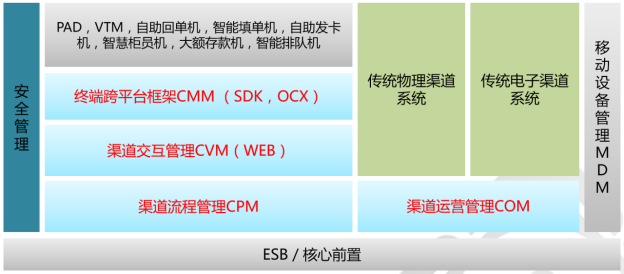 1696918114920414.png 247、河北银行“移动银行”渠道建设1022.png