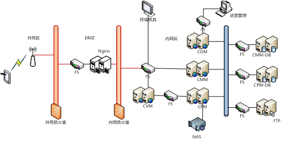 1696918124995136.png 247、河北银行“移动银行”渠道建设1426.png