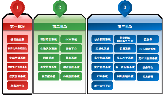 253、河北银行研发效能平台申报表4652.png